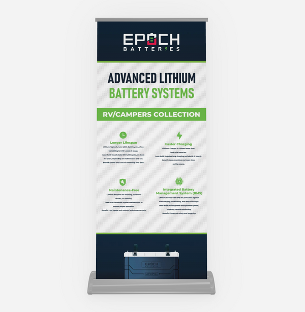 Epoch Batteries RV Camper Collection Deluxe Indoor Retractable Banner 33x81in