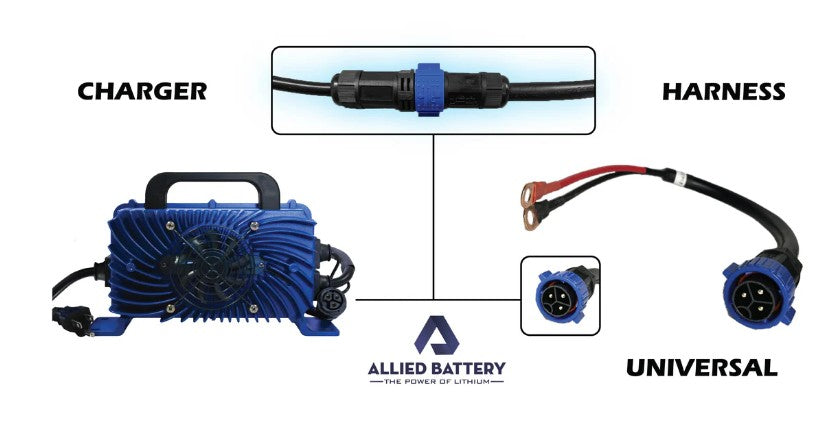 Allied 48V Lithium Charger and Harness Options